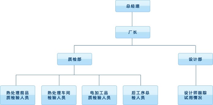 3、質(zhì)量管理架構(gòu).jpg